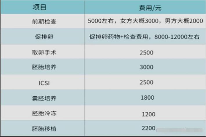 在西安做试管的大概成本是多少