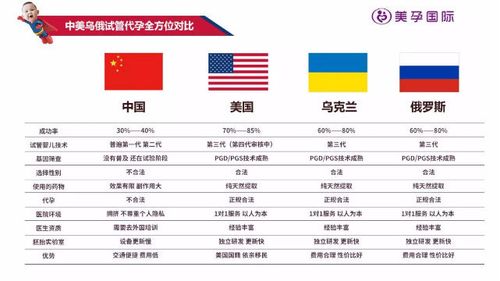美国试管婴儿的预算是多少
