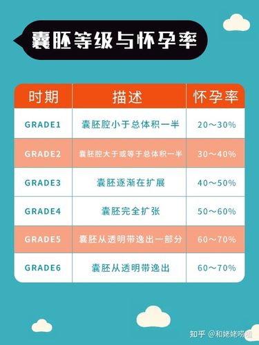 深圳三代试管婴儿成功率详情