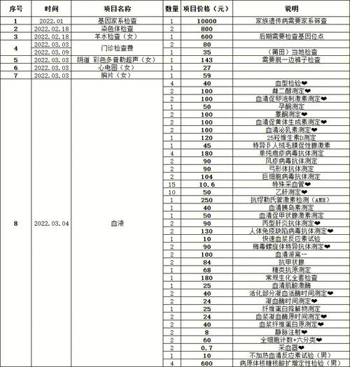 三代试管的总成本是多少